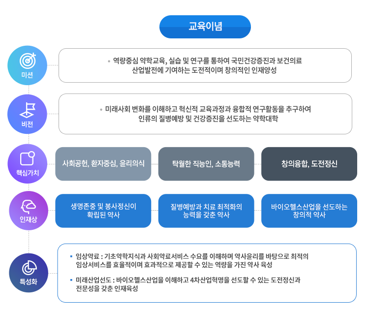 교육이념이미지