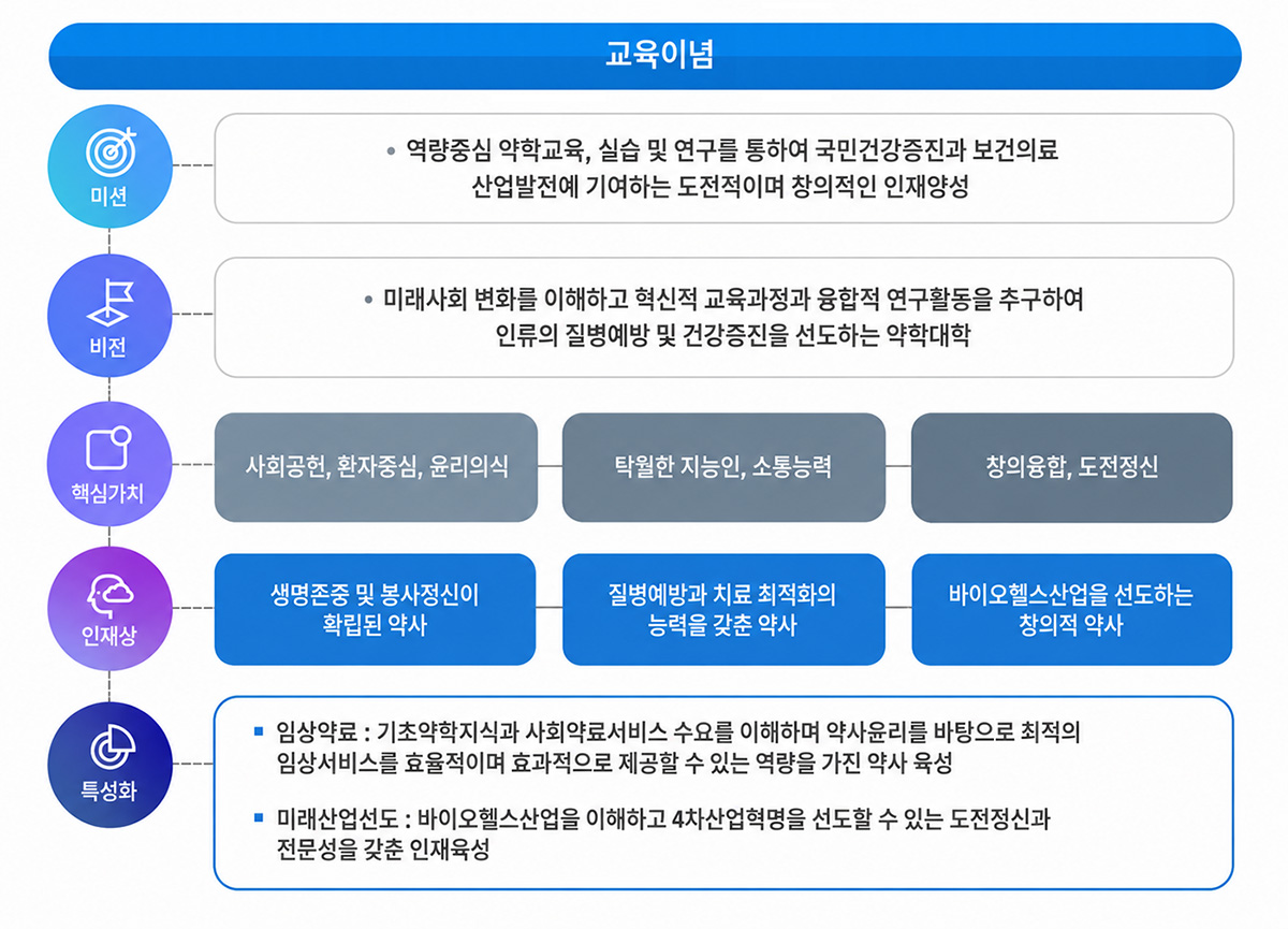 교육이념이미지